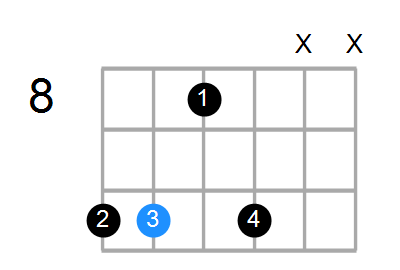 Gm7 Chord